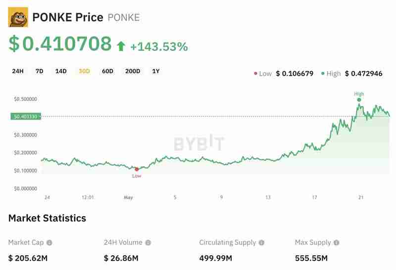 2025年山寨币狂牛即将来临，这次你要关注7种潜力币？